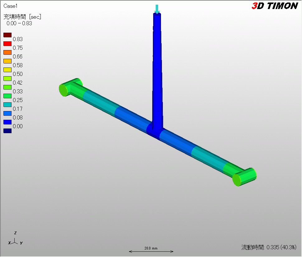 Flow pattern