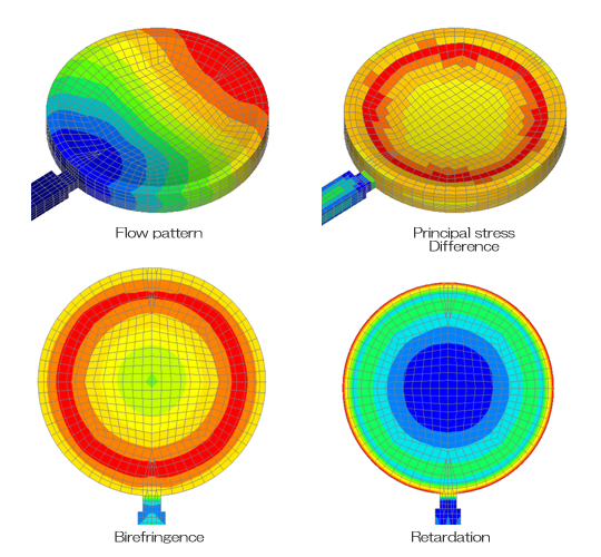 3D TIMON-OPTICS Results