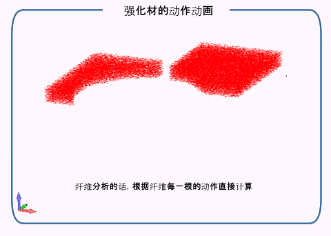 ǿϵĶ