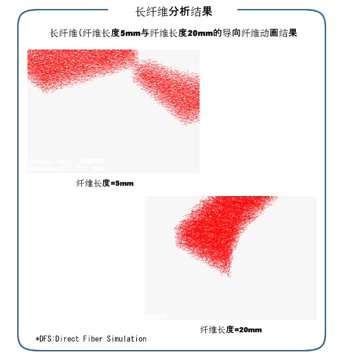 ά(Long Fiber)