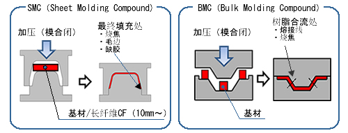 SMC/BMC