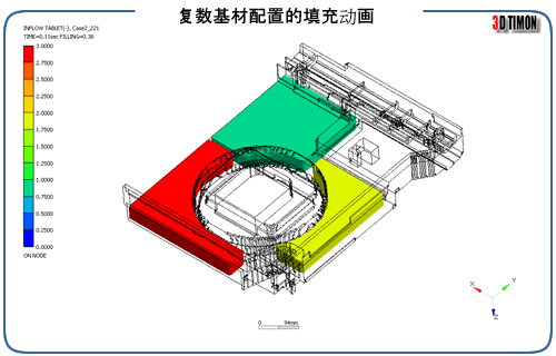 е䶯