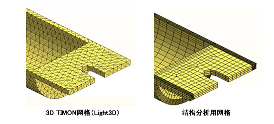 映射至结构解析网格
