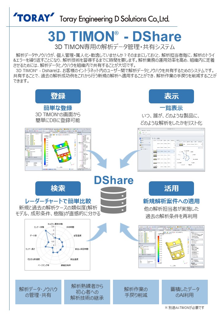 3D TIMON® - DShare