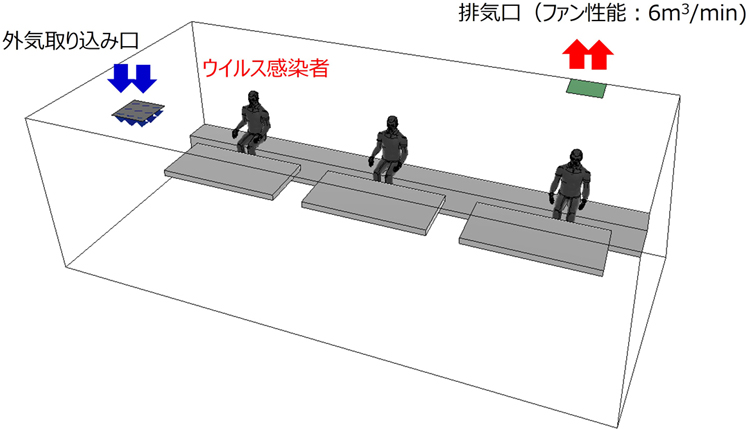 飲食店での換気対策