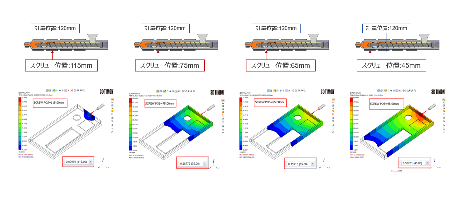 スクリュー位置データの表示