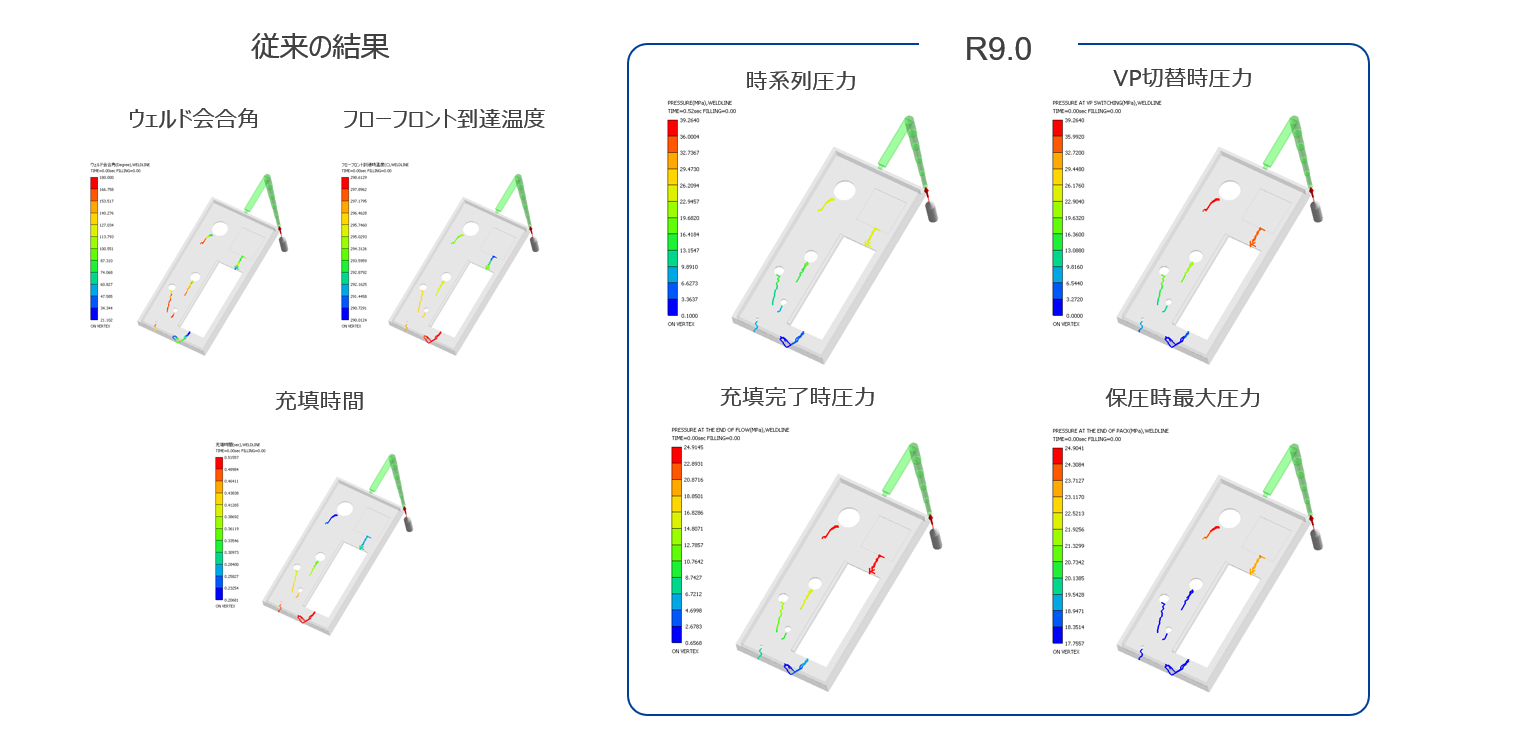 ウェルドライン上の圧力表示