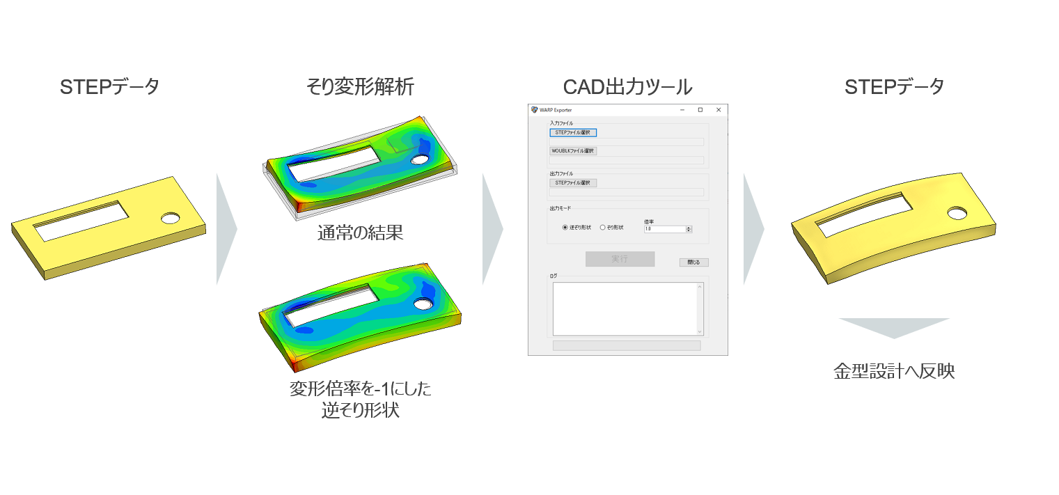 そり変形後形状のCAD出力