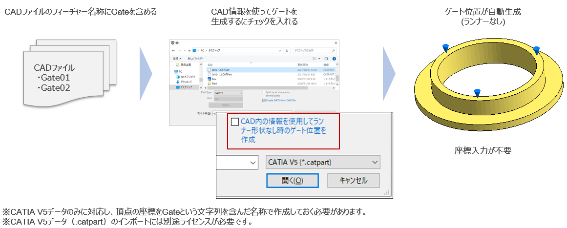 CADインポート時のゲート位置自動生成機能