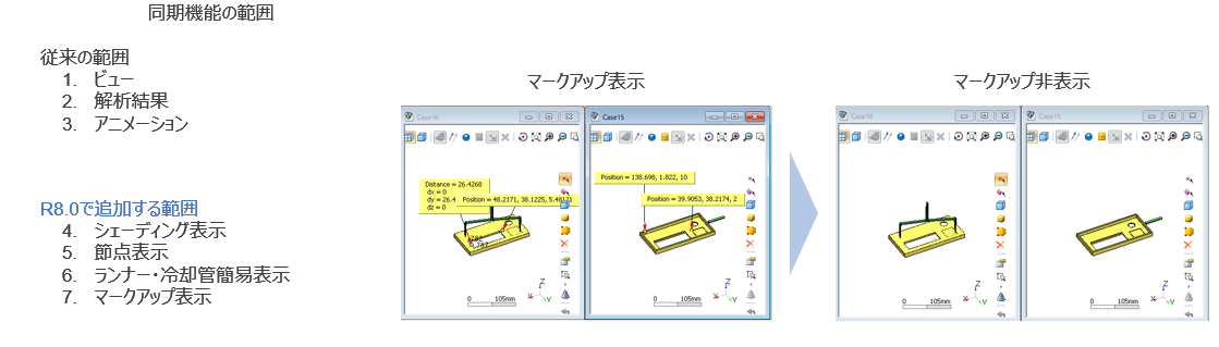 表示の同期機能の拡張