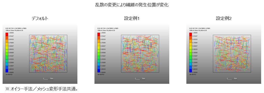 初期繊維配置の位置調整機能