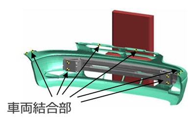 異方性物性を考慮（ガラス繊維強化材料）