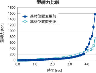 型締力比較