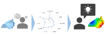 “DShare”概念図